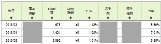 アフィリノオト式商標サイト設計図の成果（アフィリエイト報酬画面）